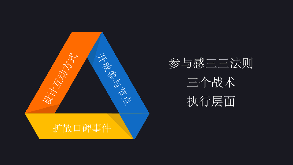 《参与感》读书笔记PPT作品