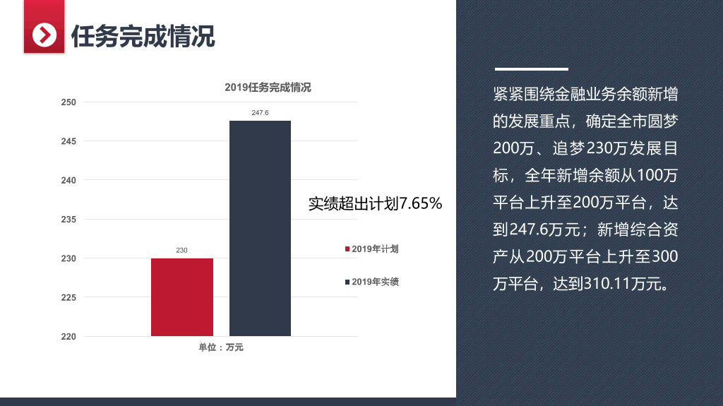 大气实用年终工作总结PPT模板