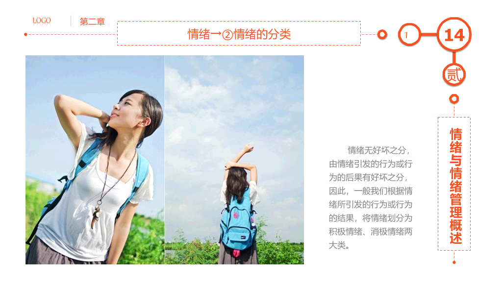 精品情绪管理培训PPT课件