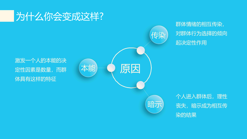 《乌合之众》读书笔记PPT