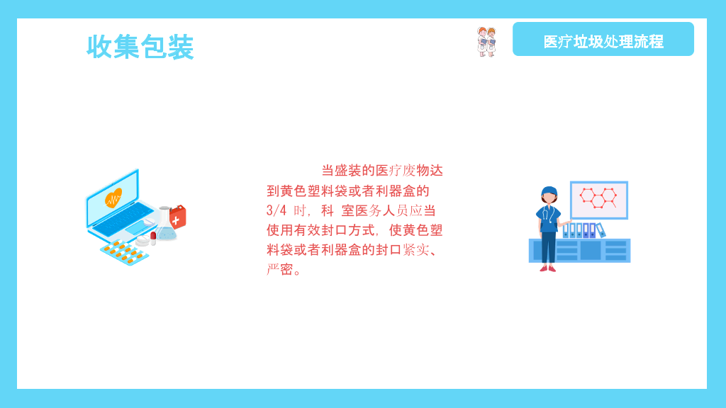 医疗垃圾分类处理PPT模板