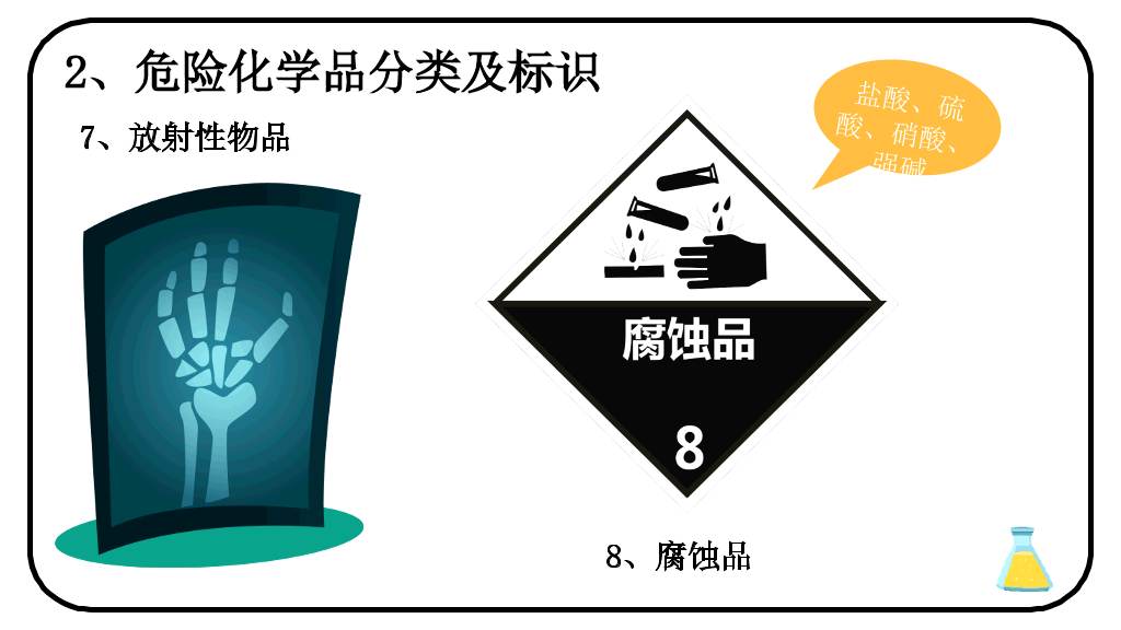危化品安全管理培训课件PPT模板