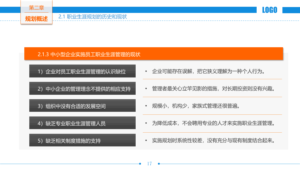 职业生涯规划培训PPT