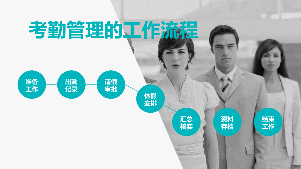 公司HR人力资源管理PPT模板