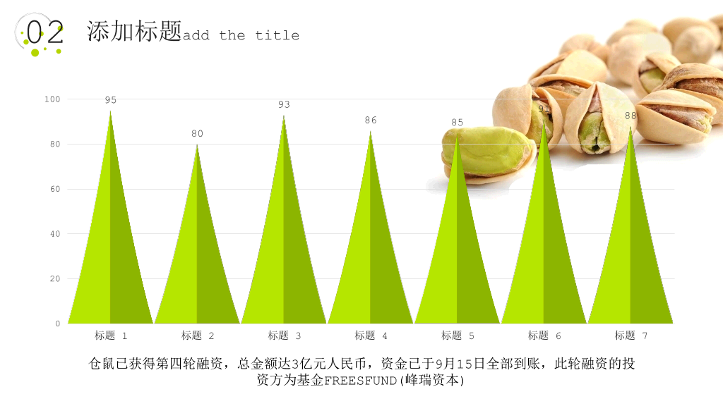坚果零食小食品展示PPT模板