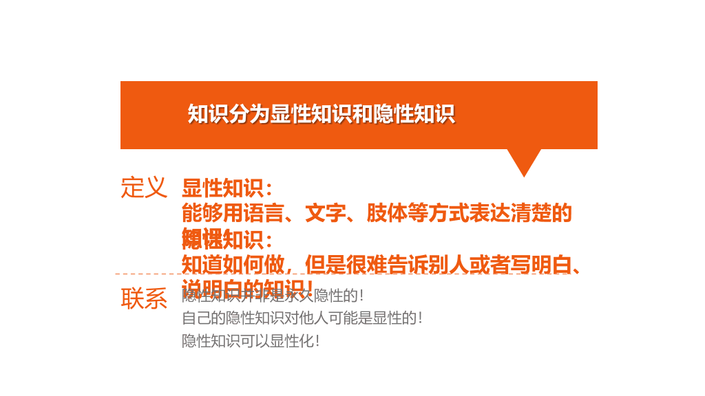 你的知识需要管理PPT