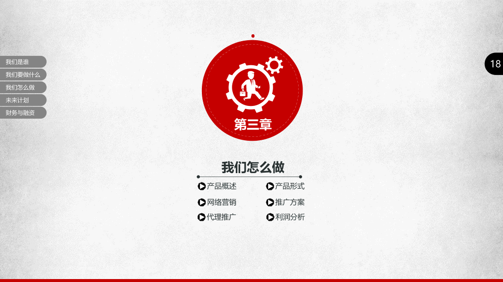 创业商业融资计划书PPT模板