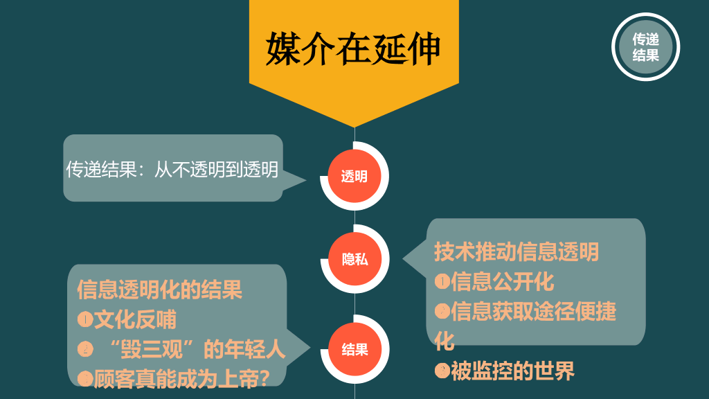 《时代的变换》读书笔记PPT