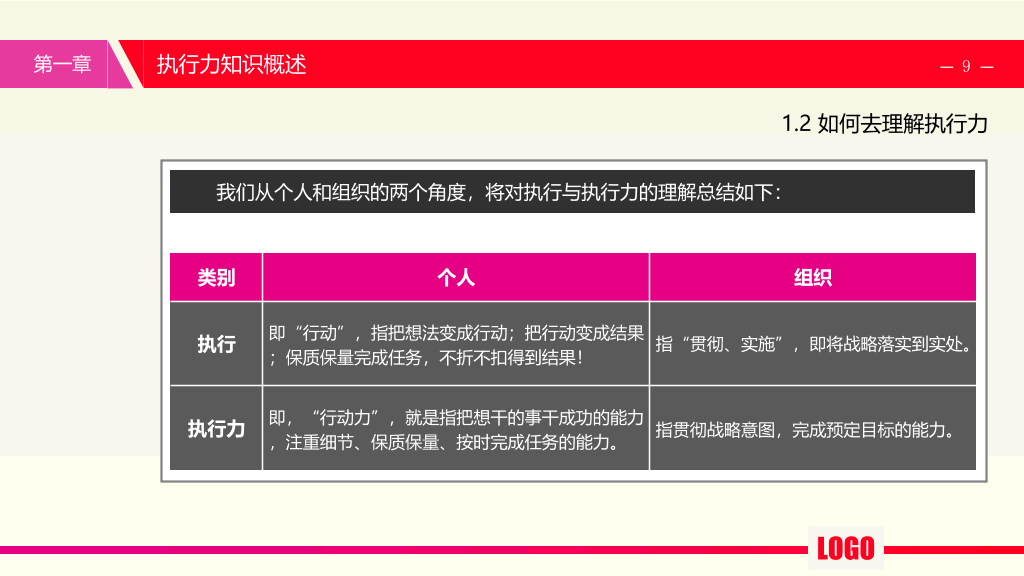 提升执行力培训PPT课件