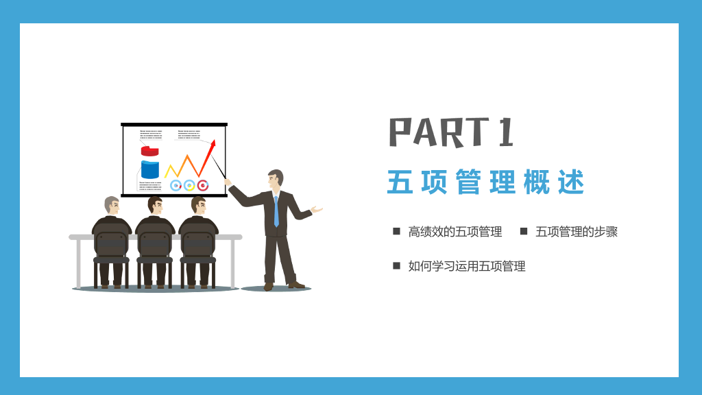高绩效五项管理培训PPT模板