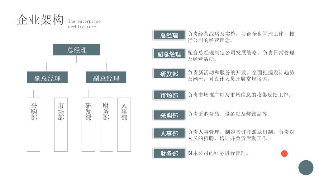 简洁商业融资计划书PPT模板