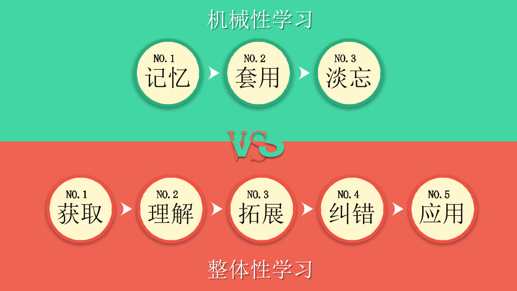 《如何高效学习》读书PPT