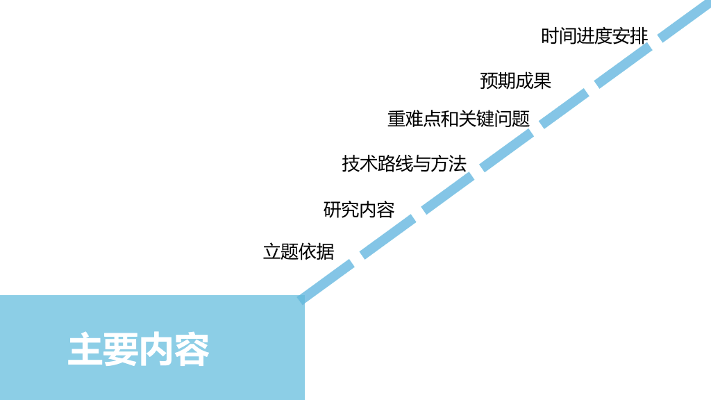 微生物学开题报告PPT模板