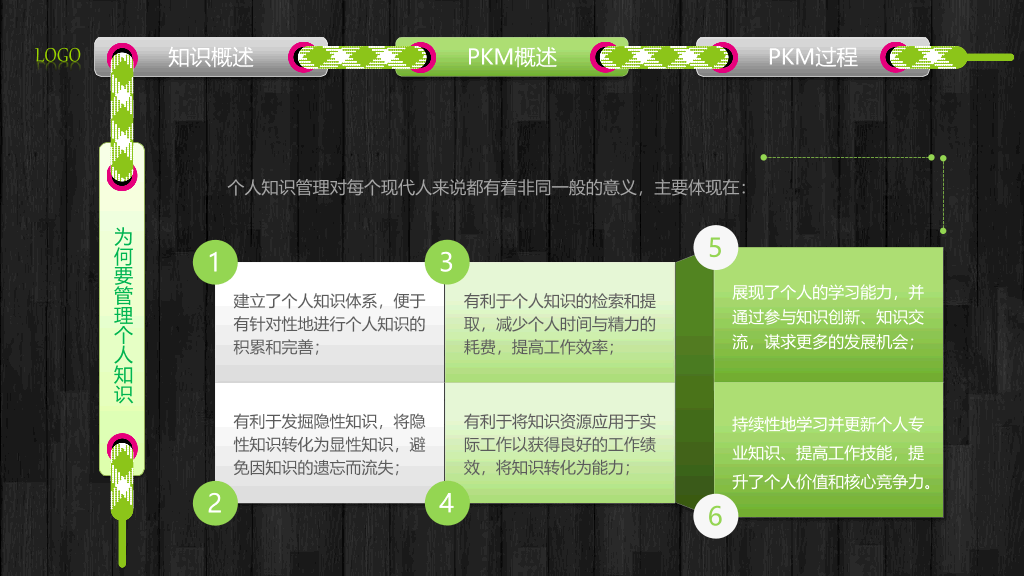 个人知识管理培训PPT课件