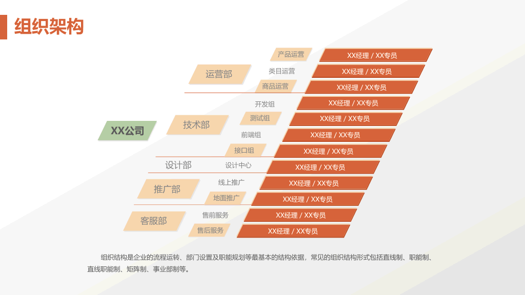 实用精品商业计划书PPT模板