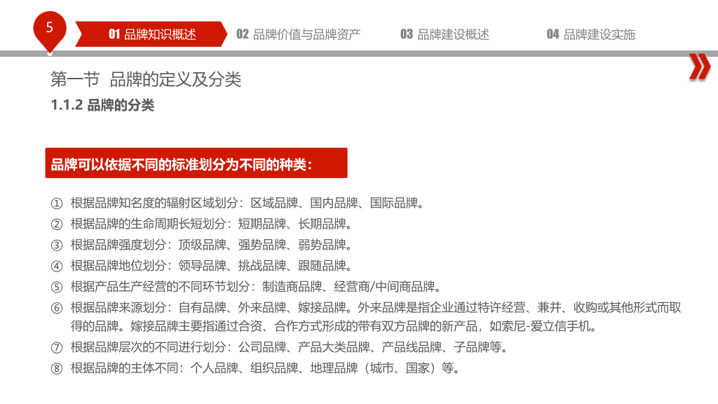 品牌建设培训PPT课件
