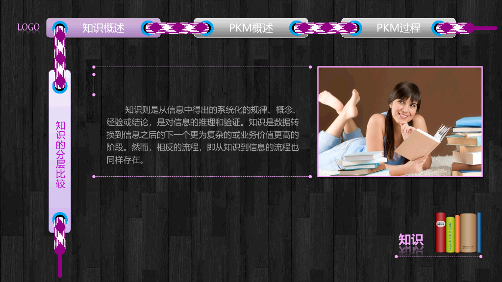 个人知识管理培训PPT课件