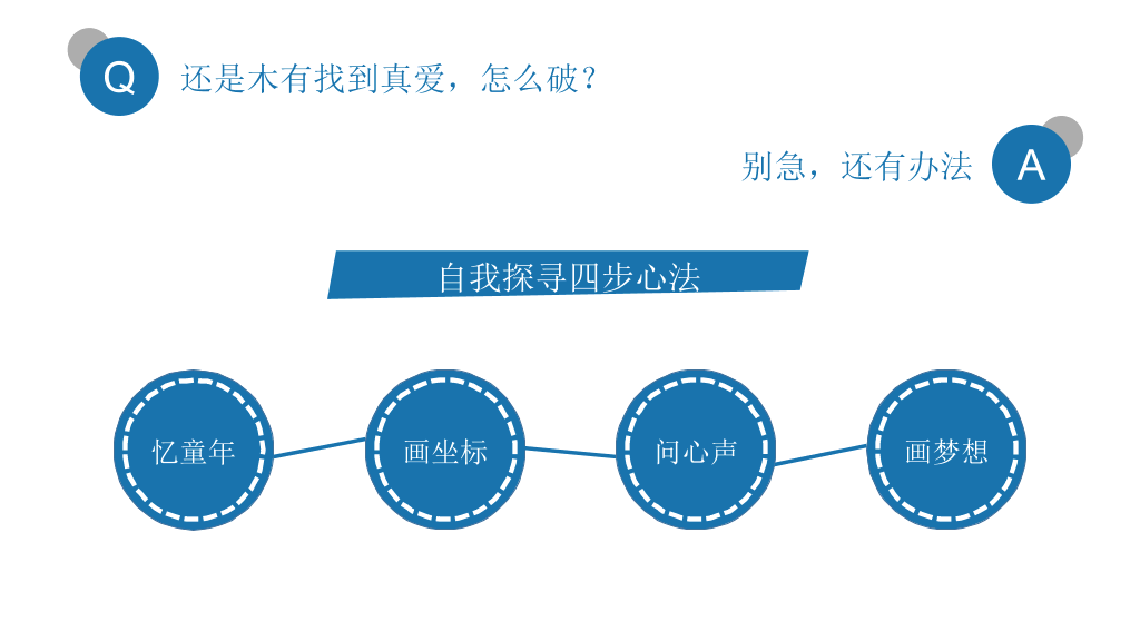 拼的是现在比的是将来PPT