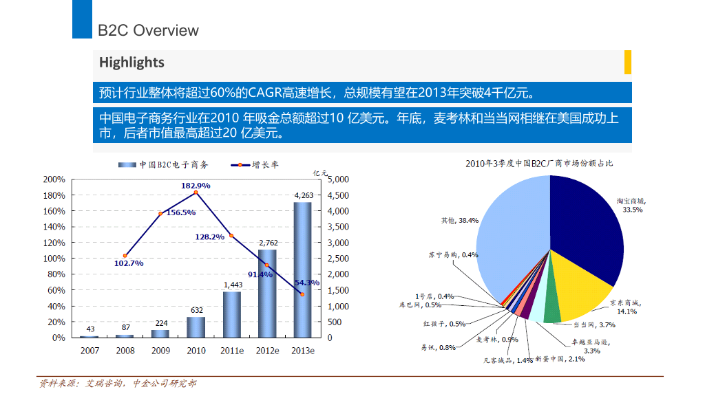 经典WWW电子商务PPT模板