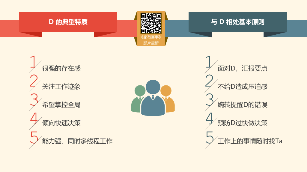 《DISCover自我探索》读书笔记PPT
