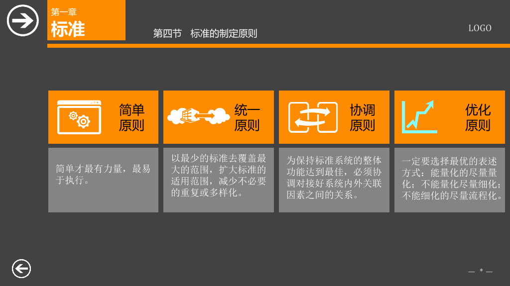 标准管理实务PPT培训课件