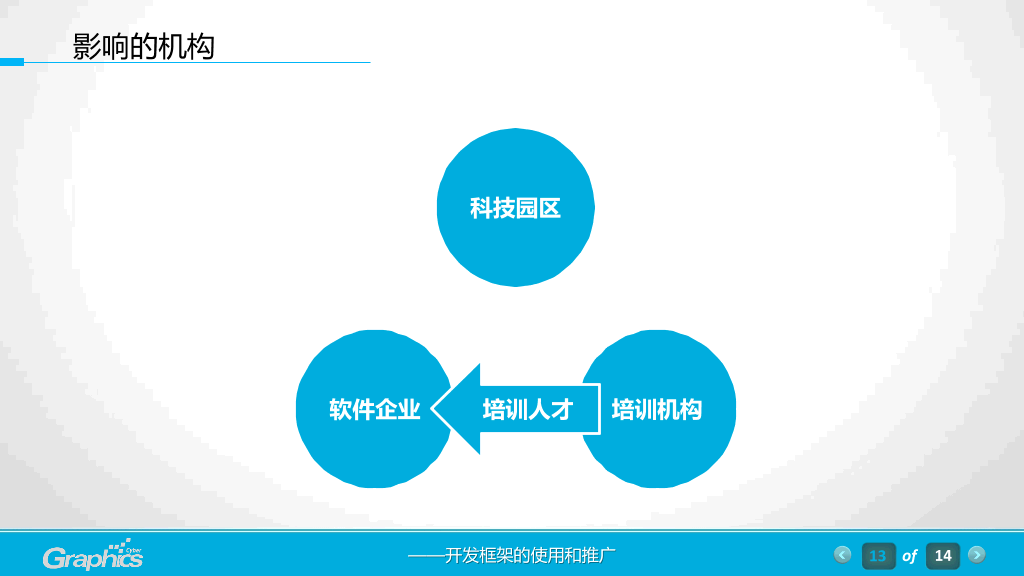 软件工程项目汇报PPT模板