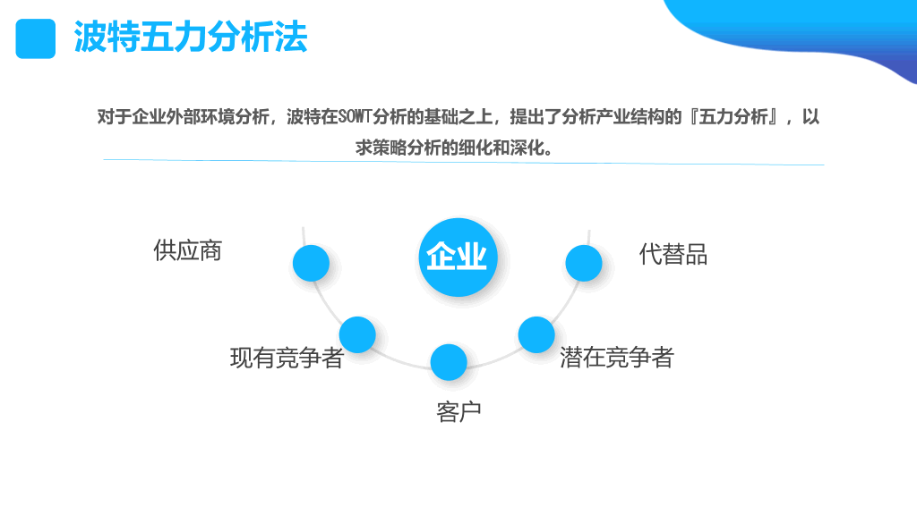 SWOT分析培训课件PPT模板