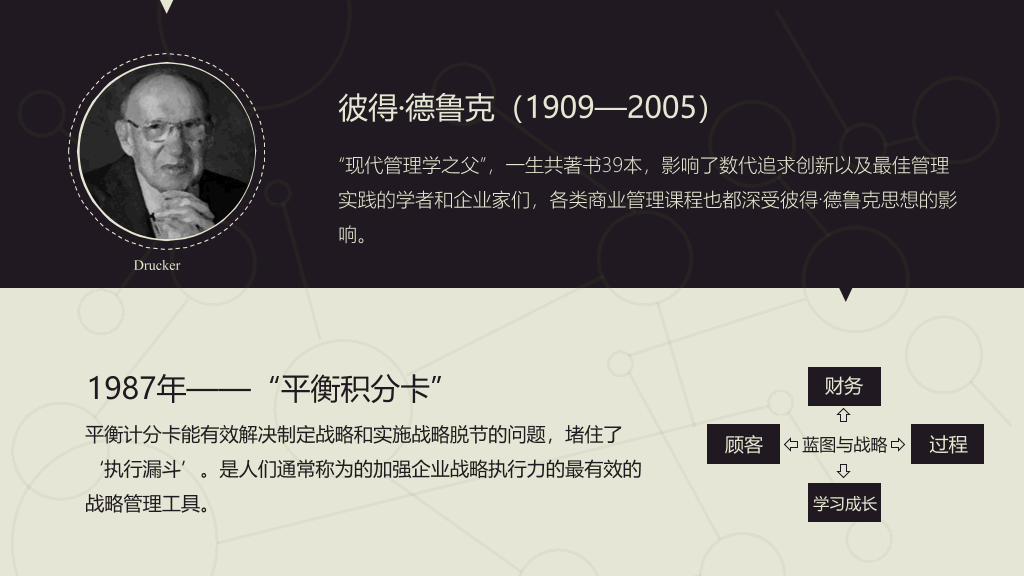 《同级管理》读书笔记PPT