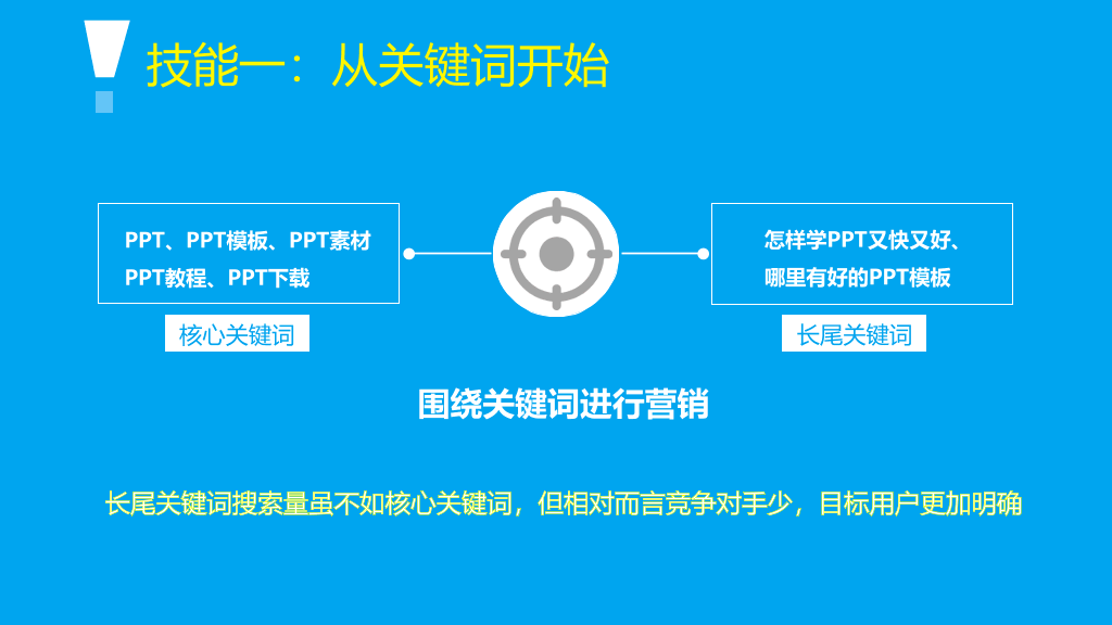 《移动社交时代的互动搜索营销》读书笔记PPT