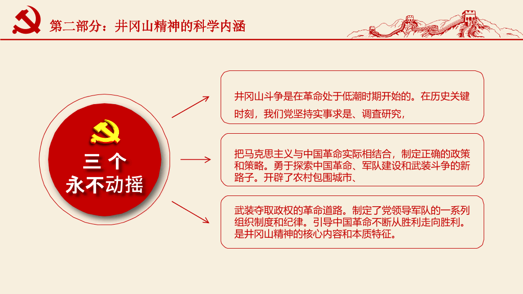 不忘初心党建党课PPT模板