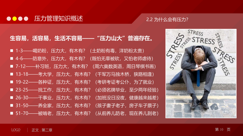 压力管理培训PPT课件下载