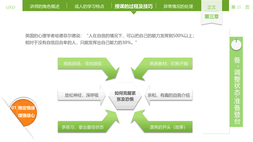 讲师授课技巧培训PPT课件