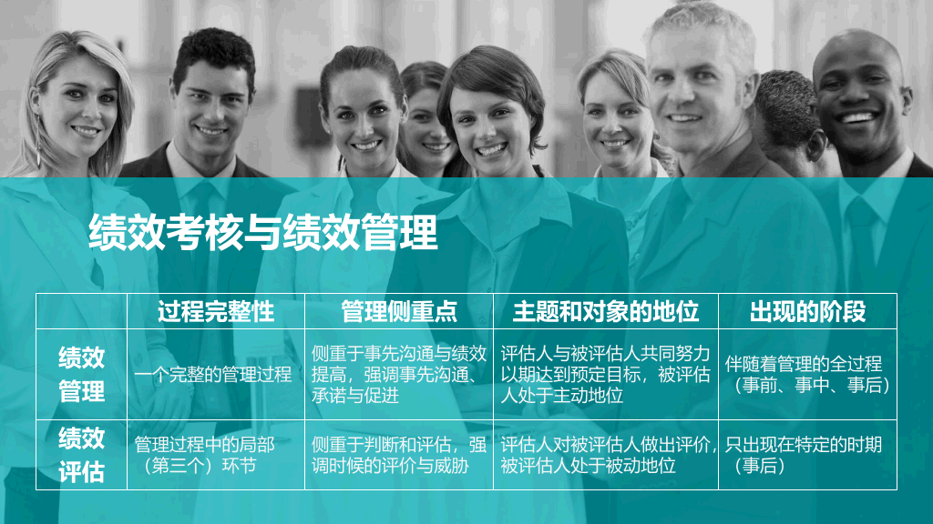 公司HR人力资源管理PPT模板