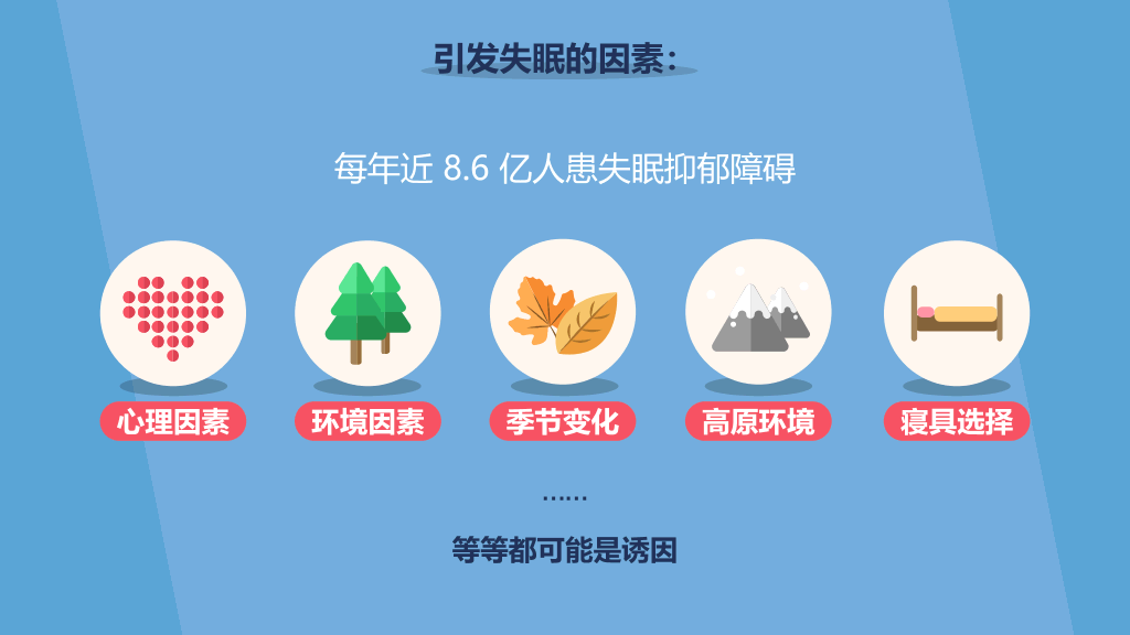 失眠睡眠质量报告PPT模板