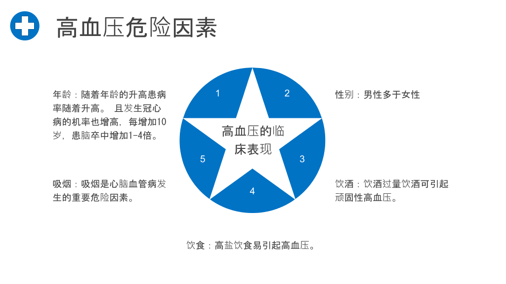 高血压预防治疗知识PPT模板