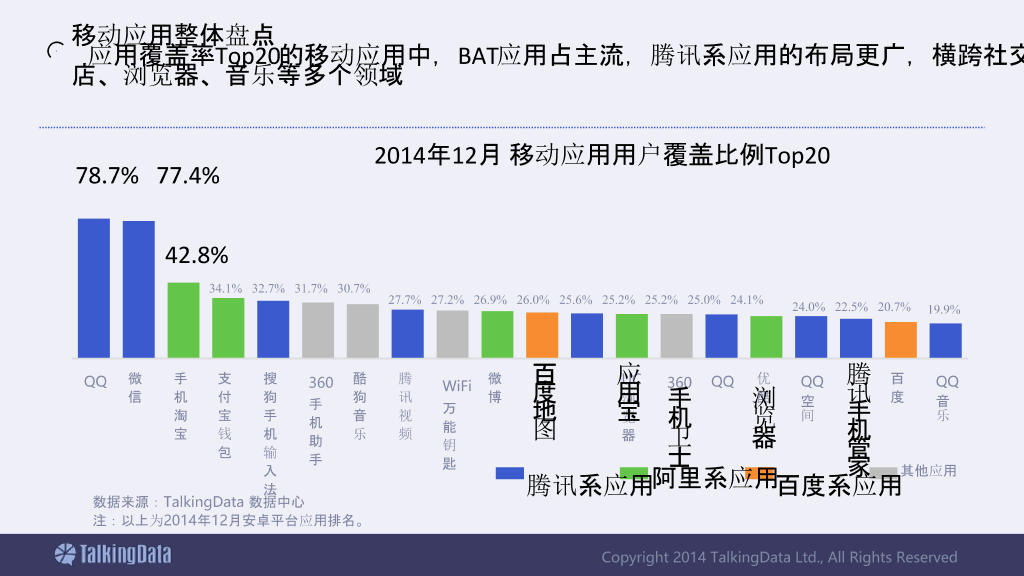 移动互联网数据报告PPT