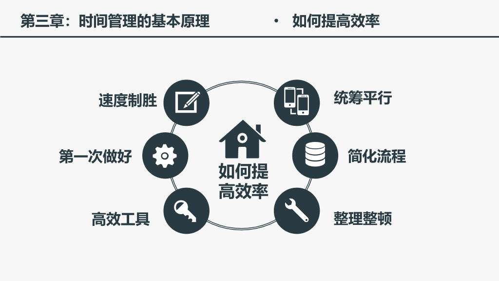 时间管理培训课件PPT模板