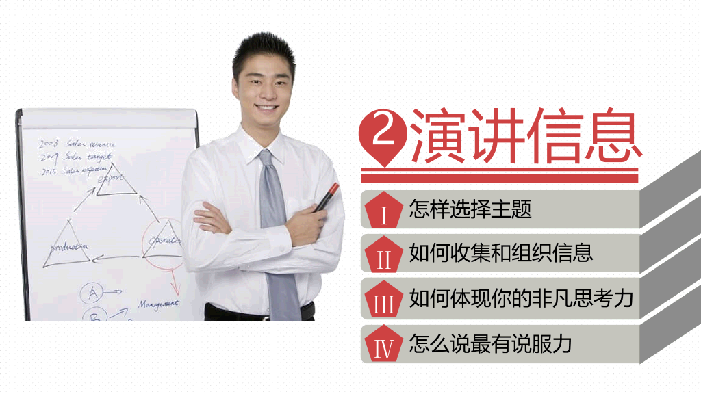 《当众讲话的艺术》读书笔记PPT