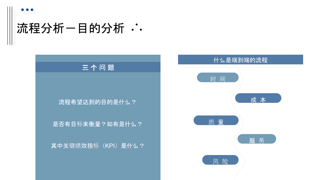 流程管理培训课件PPT模板