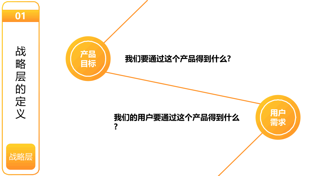《用户体验要素》读书笔记PPT