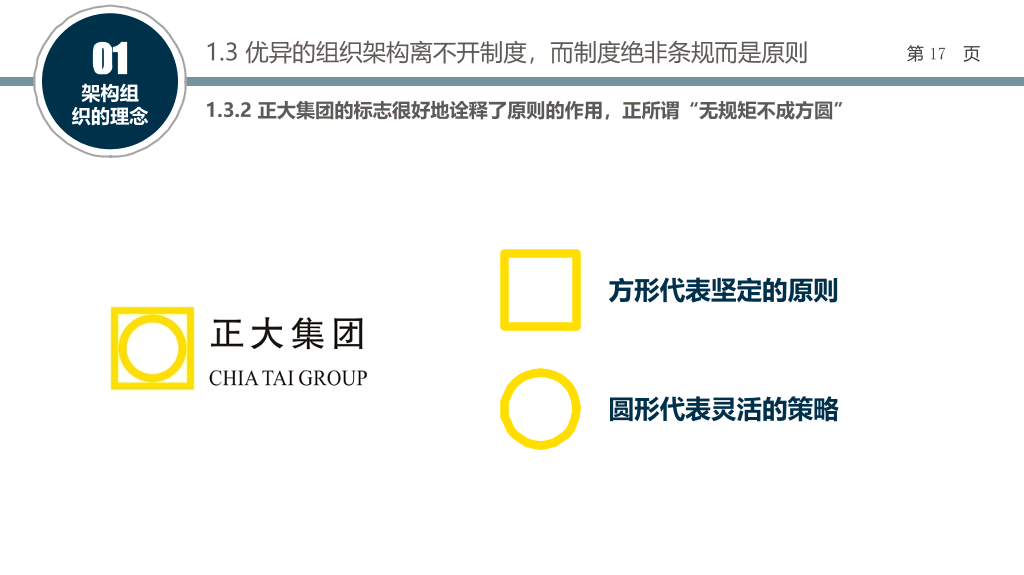 组织结构设计培训PPT课件