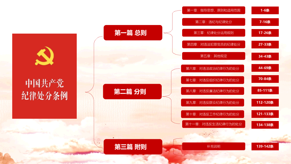 共产党纪律处分条例PPT课件模板