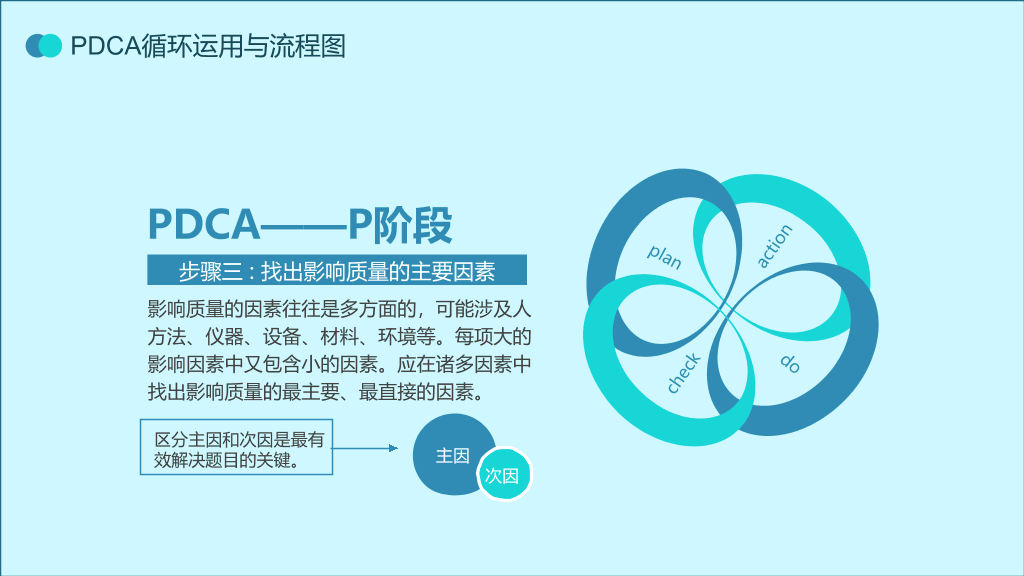 PDCA循环工作方法培训PPT模板