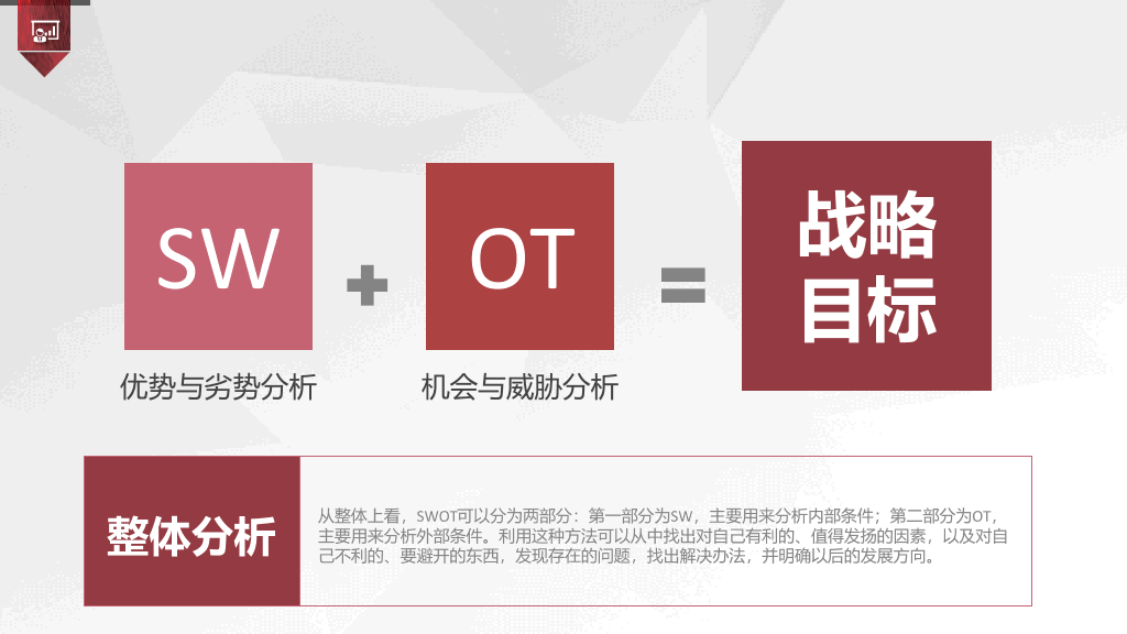 SWOT分析培训PPT课件模板
