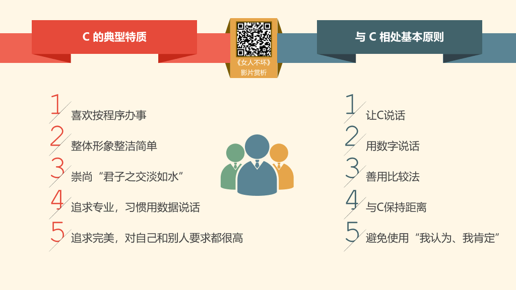 《DISCover自我探索》读书笔记PPT