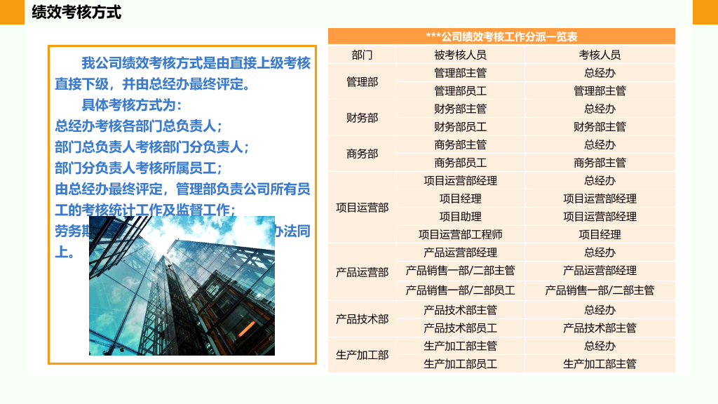 公司绩效管理培训PPT模板