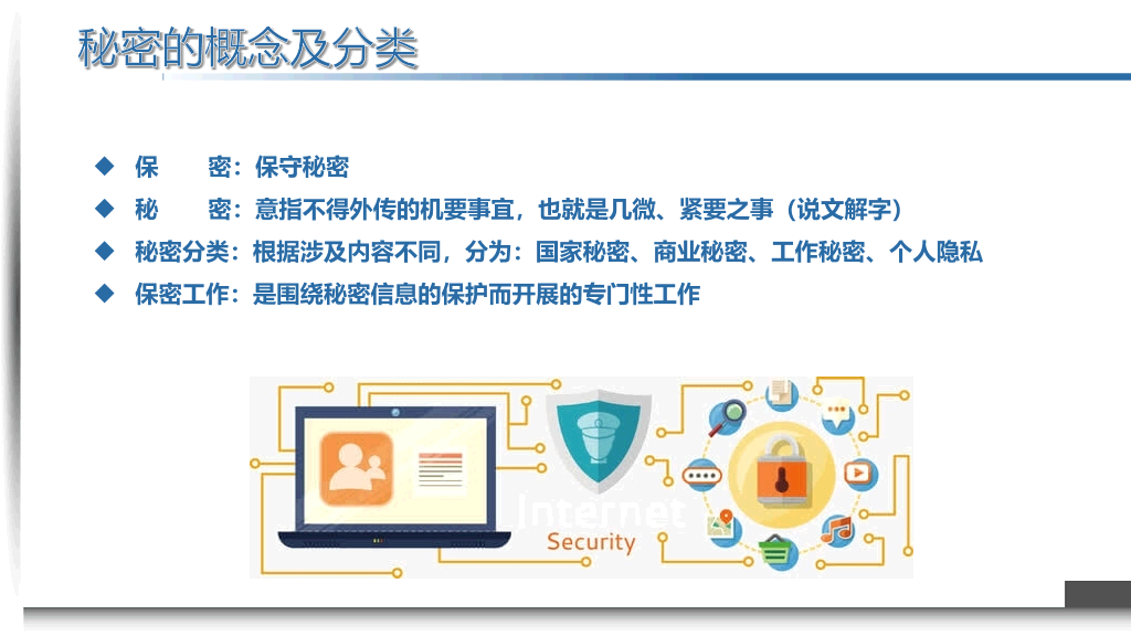 保密知识培训课件PPT模板