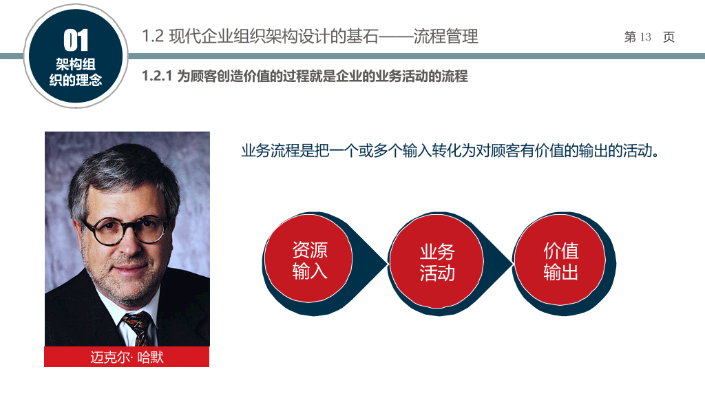 组织结构设计培训PPT课件