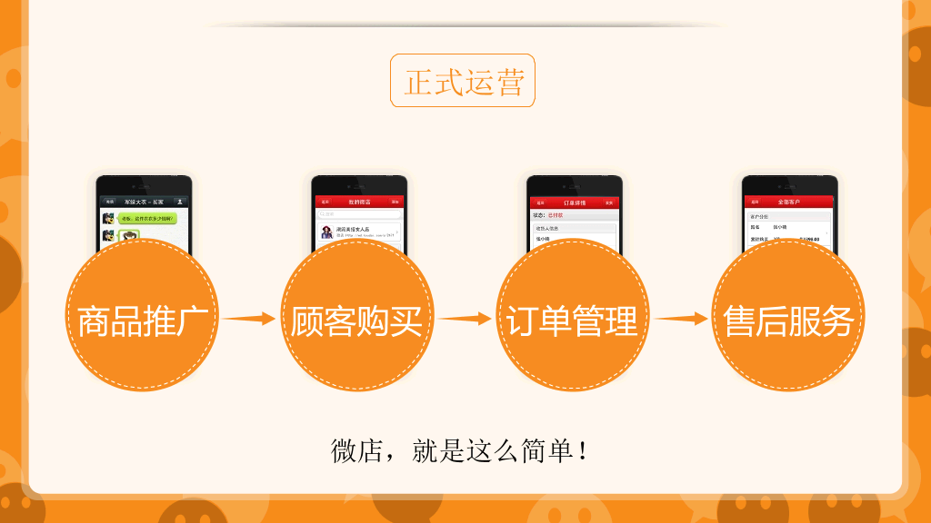 微店怎样开才赚钱PPT