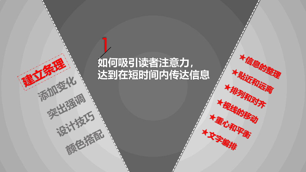 《版式设计的原理》读书笔记PPT